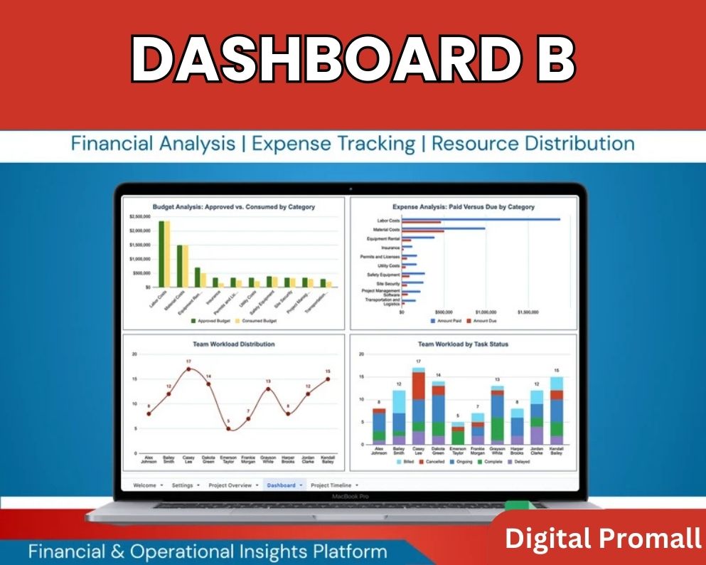 dashboar B